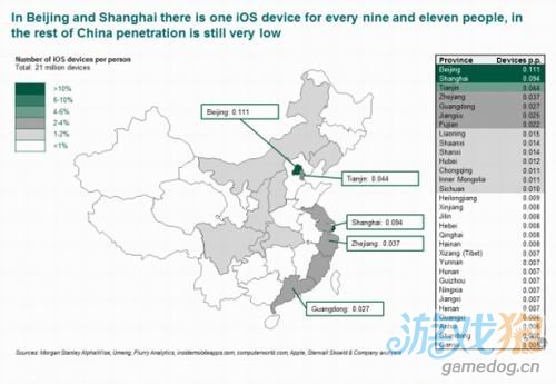 中国iPhone和iPad等iOS设备数量达2100万部