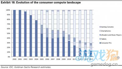 为何iPhone不会使苹果重演Mac电脑历史3