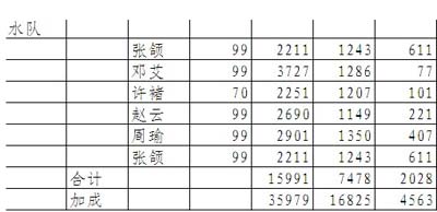 逆转三国关于数据时代的队伍搭配