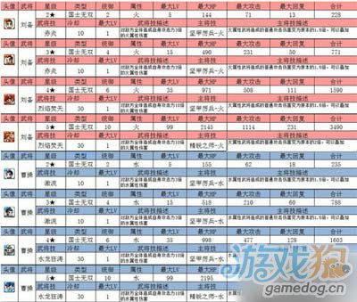 逆转三国武将属性及技能大全