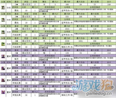 逆转三国武将属性及技能大全