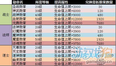 悍将传世关于祈愿树系统资料讲解