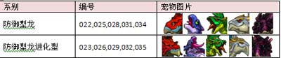 龙之逆袭取舍新手攻略及深度讲解上篇