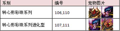 龙之逆袭取舍新手攻略及深度讲解上篇