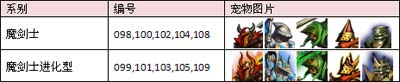 龙之逆袭取舍新手攻略及深度讲解上篇