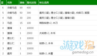 逆转三国奇袭荆州数据攻略及详细分析