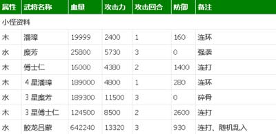 逆转三国奇袭荆州数据攻略及详细分析