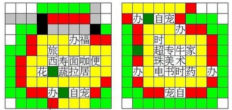 财阀都市最新布局图图片