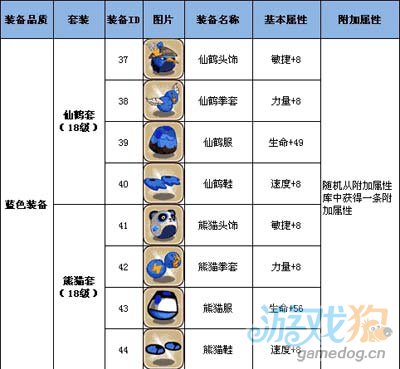 松鼠大战18级蓝色装备数据攻略介绍