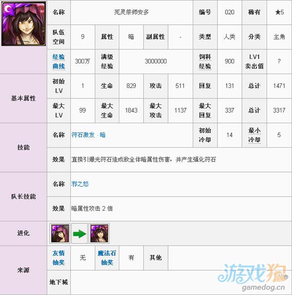 神魔之塔死灵祭师安多宠物图鉴数据