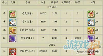 逆转三国巡游马戏团数据 参考圣诞数据