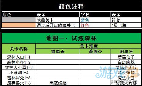 魔卡幻想17到19图奖励图片