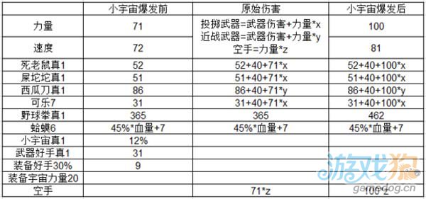 松鼠大战武技测试伤害表格数据