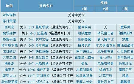 魔卡幻想23图奖励图片