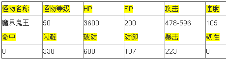 乱斗堂关卡9-11攻略BOSS合集6