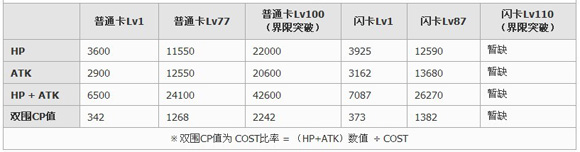 百万亚瑟王复制型托勒密卡牌图鉴1