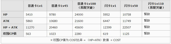 百万亚瑟王绚烂型青金石卡牌图鉴6