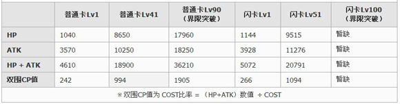 百万亚瑟王鳶一折纸卡牌图鉴1