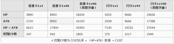 百万亚瑟王兰斯洛特卡牌图鉴1