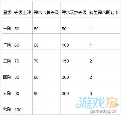 比武招亲转生系统介绍1