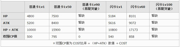 百万亚瑟王炎夏型桂妮薇儿卡牌图鉴1