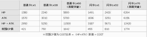 百万亚瑟王第二型崔斯坦卡牌图鉴1