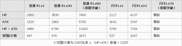 百万亚瑟王亚瑟 -剑术之城-卡牌图鉴1