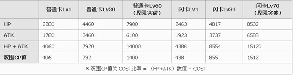 百万亚瑟王特异型玛丽卡牌图鉴1