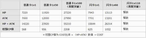 百万亚瑟王炎夏型塞拉利昂卡牌图鉴1