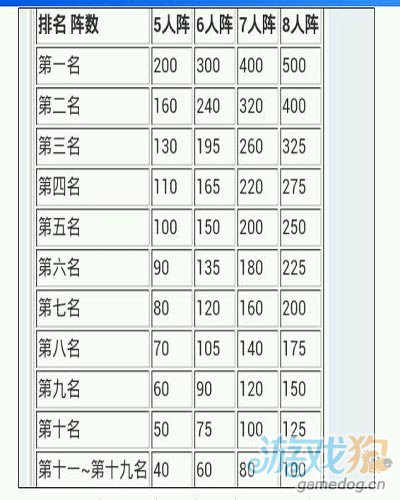 口袋海贼王新手知识图8