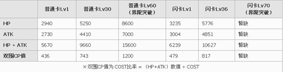 百万亚瑟王外敌型波尔斯卡牌图鉴1