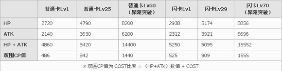 百万亚瑟王特异型维尔薇尤卡牌图鉴1