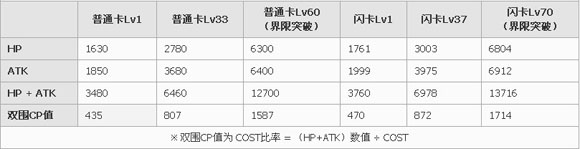 百万亚瑟王特异型迪特裡希卡牌图鉴1