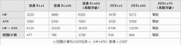 百万亚瑟王试作型利安斯卡牌图鉴1