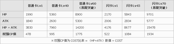 百万亚瑟王预言型梅林卡牌图鉴1