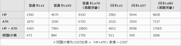 百万亚瑟王支援型金发伊索德卡牌图鉴1