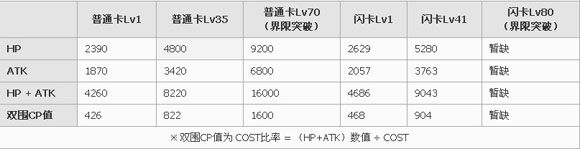 百万亚瑟王支援型阿斯特拉爱琳卡牌图鉴2