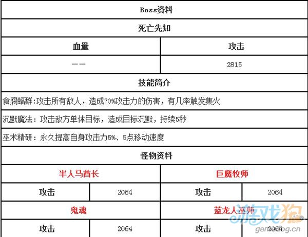 刀塔英雄诅咒之地副本通过心得分享1