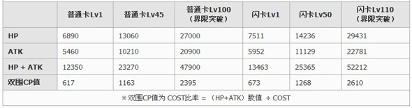 百万亚瑟王第二型菲奥纳雷卡牌图鉴4