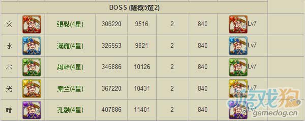 08月25日逆转三国千里骏骨副本截至附带数据3