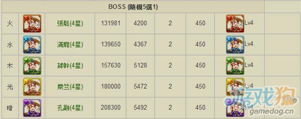 08月25日逆转三国千里骏骨副本截至附带数据5