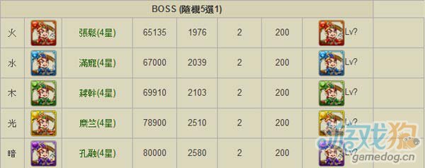 08月25日逆转三国千里骏骨副本截至附带数据7