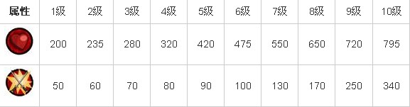 武士大战僵尸2兵种治疗大师1