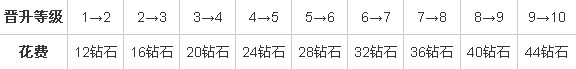 武士大战僵尸2兵种治疗大师3