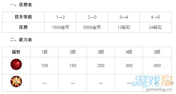 武士大战僵尸2兵种驯马大师2