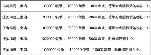 天神传角斗场系统基础知识讲解3