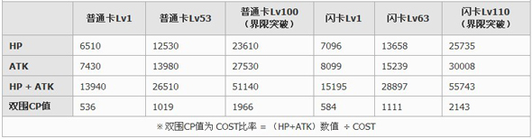 百万亚瑟王姬忧型普媞卡卡牌图鉴1