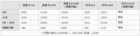 百万亚瑟王學徒型時崎狂三卡牌图鉴6