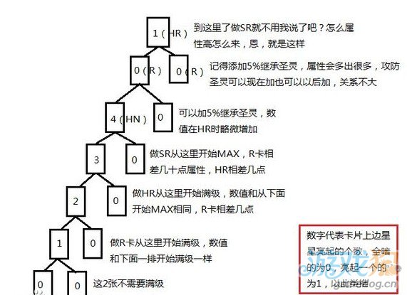 神女控强化MAX攻略详解1