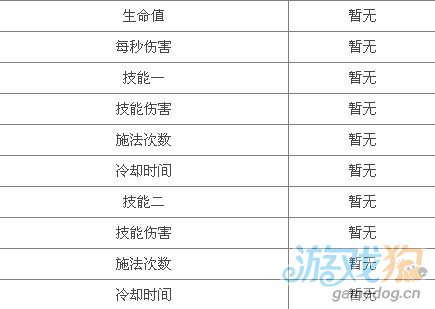 MT英雄传大小姐详细介绍2